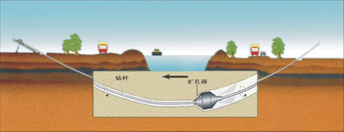 永丰非开挖